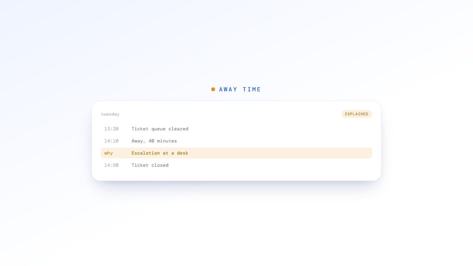 Away Is Not Absent: How Employees Explain Untracked Time
