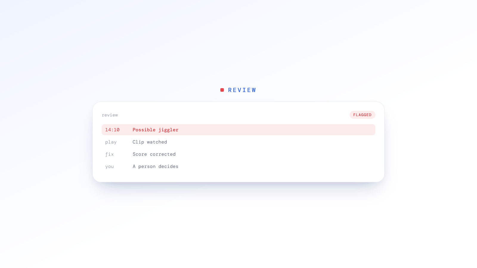 A Flag Is Not a Verdict: How ScreenJournal Screens for Fake Activity