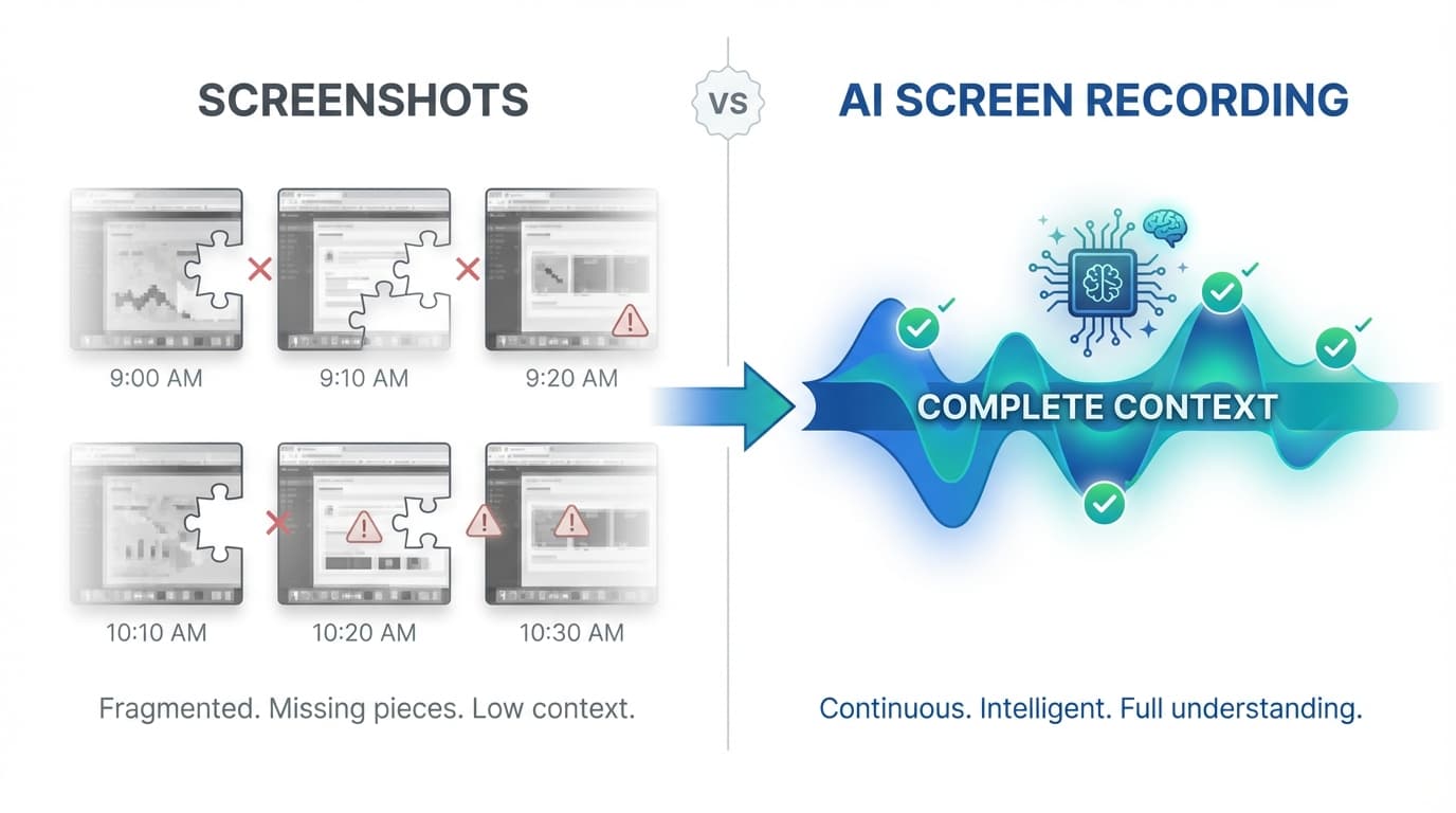 Why AI Screen Recording Beats Screenshot Monitoring