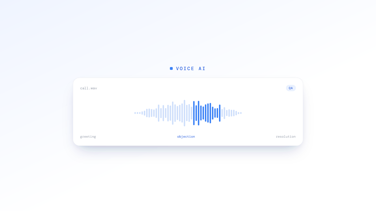 How AI Voice Analysis Transforms Call Centre QA