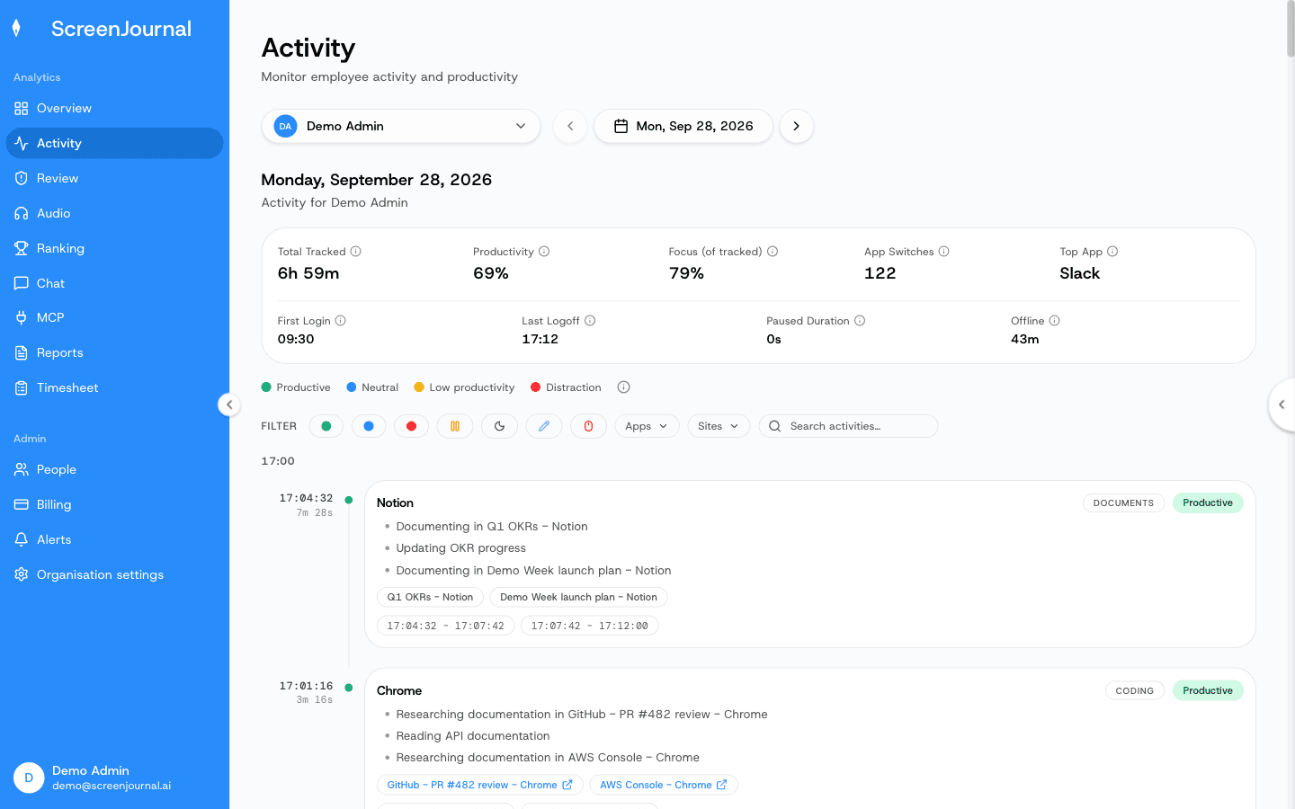 Activity