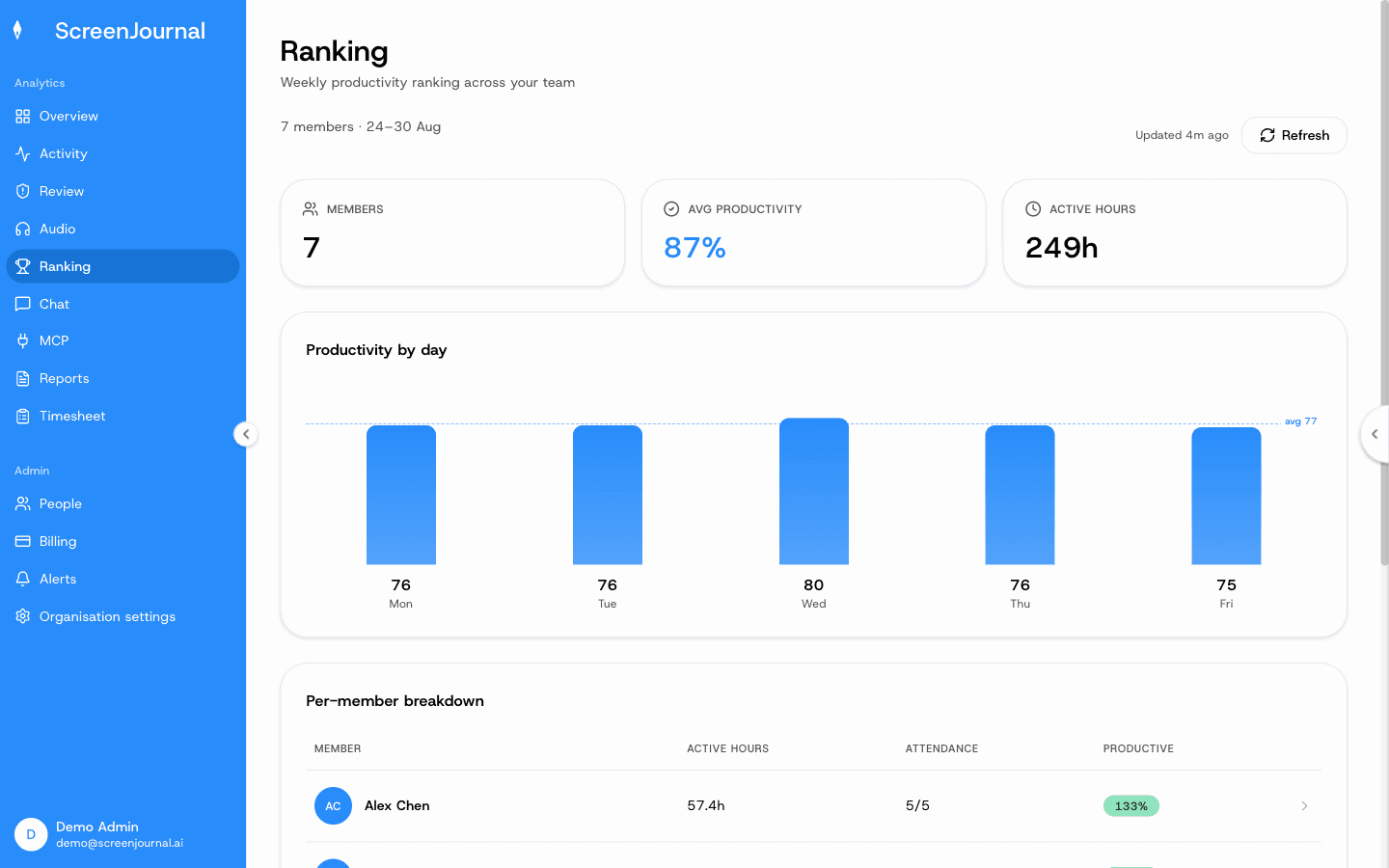 Ranking
