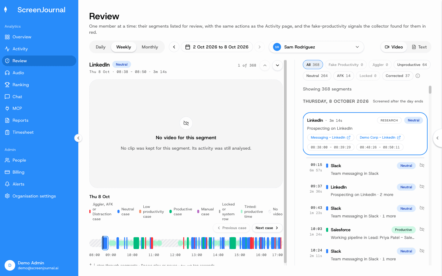 Review